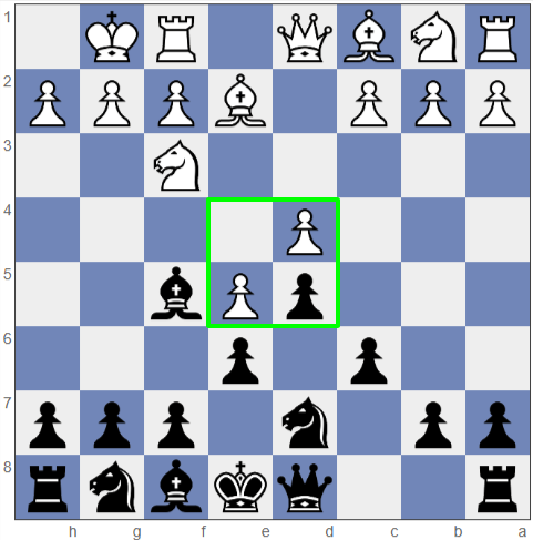 Caro-Kann Defense, central squares e4, e5, d4, and d5