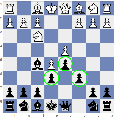 Caro-Kann Defense, setup with pawns on c6 and e6