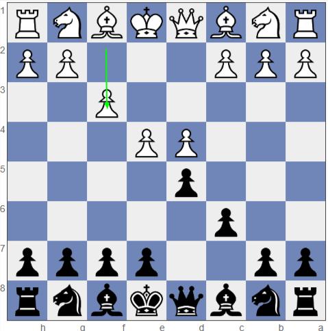 Caro-Kann Defense, Fantasy Variation