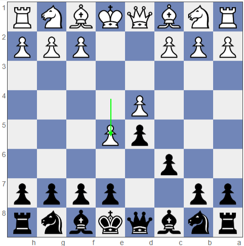 Caro-Kann Defense, Advance Variation