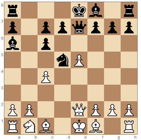 Scotch Game moves 8.c4 Ba6