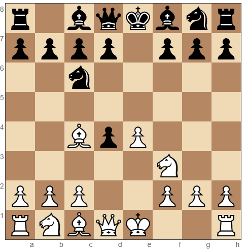 Scotch Game, Scotch Gambit
