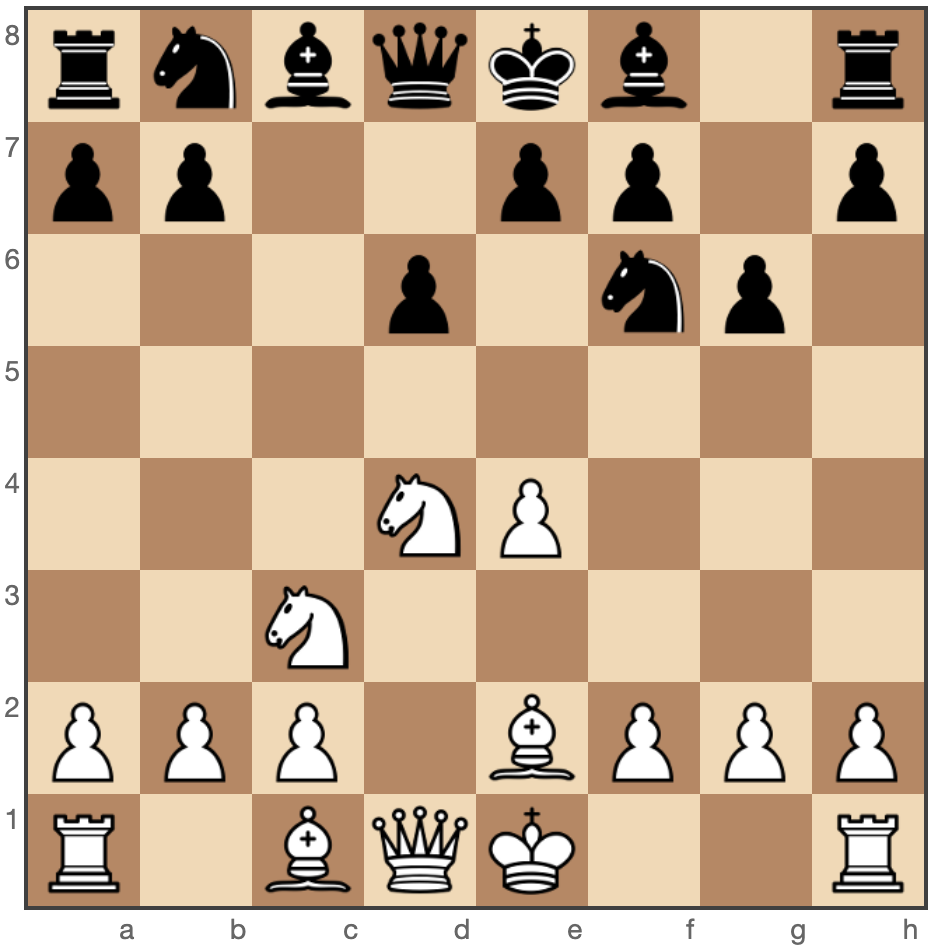 Classical Sicilian Dragon