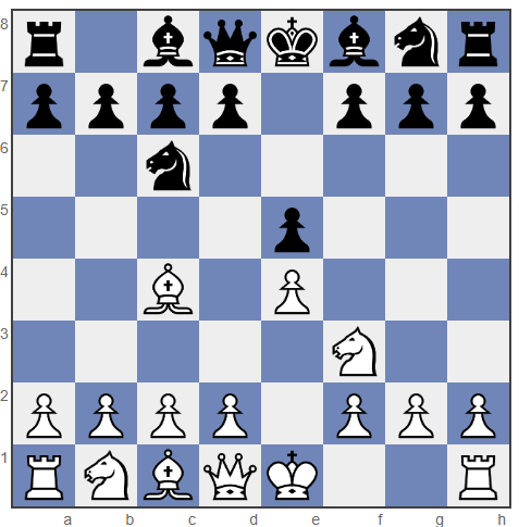 Ultimate Guide To Winning With The Italian Game 365Chess