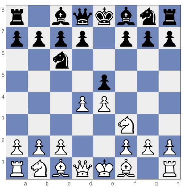 Best Chess Openings for White: Full Guide - 365Chess