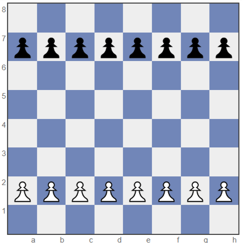 Starting Position of the Pawns