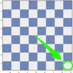 How to Play Chess: Rules, Pieces and First Steps - 365Chess