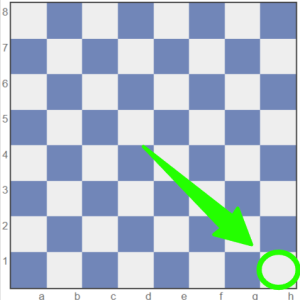 Chess Rules: A Comprehensive Guide on How to Play Chess - 365Chess