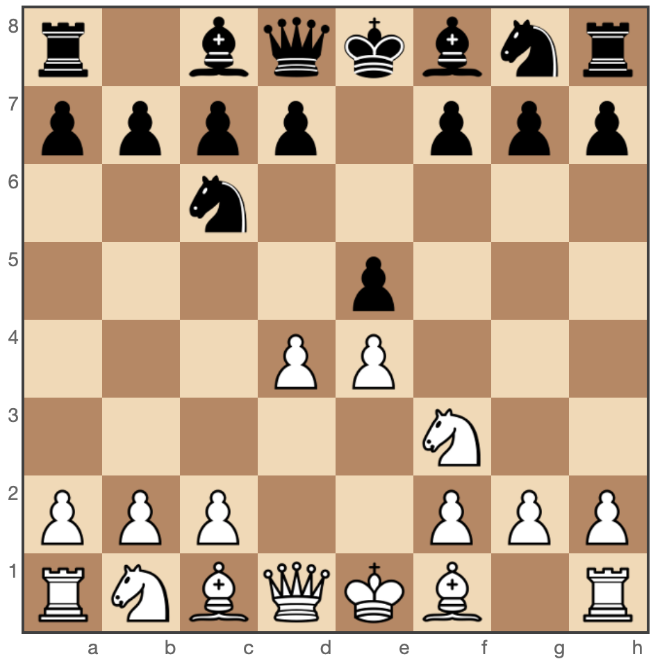 Scotch Game