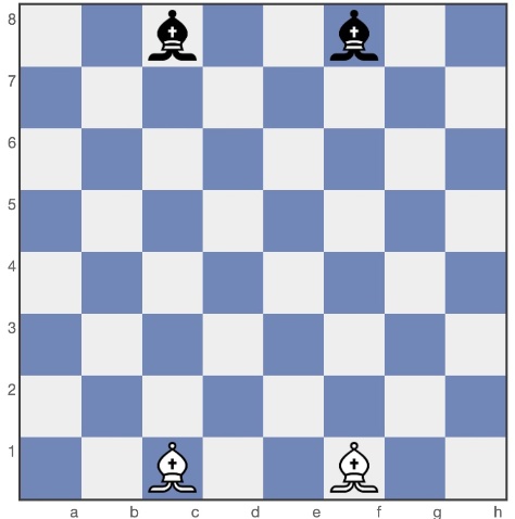 Starting position of the bishops — c1, f1 for White and c8, f8 for Black