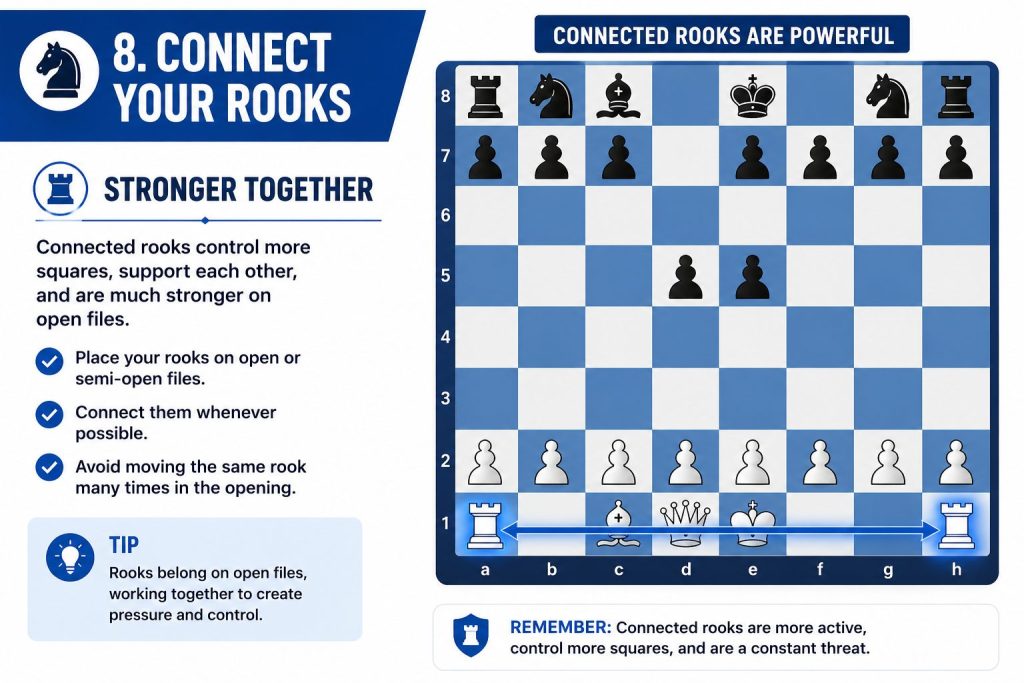 Connected Rooks in Chess Chess infographic showing connected rooks supporting each other across the first rank