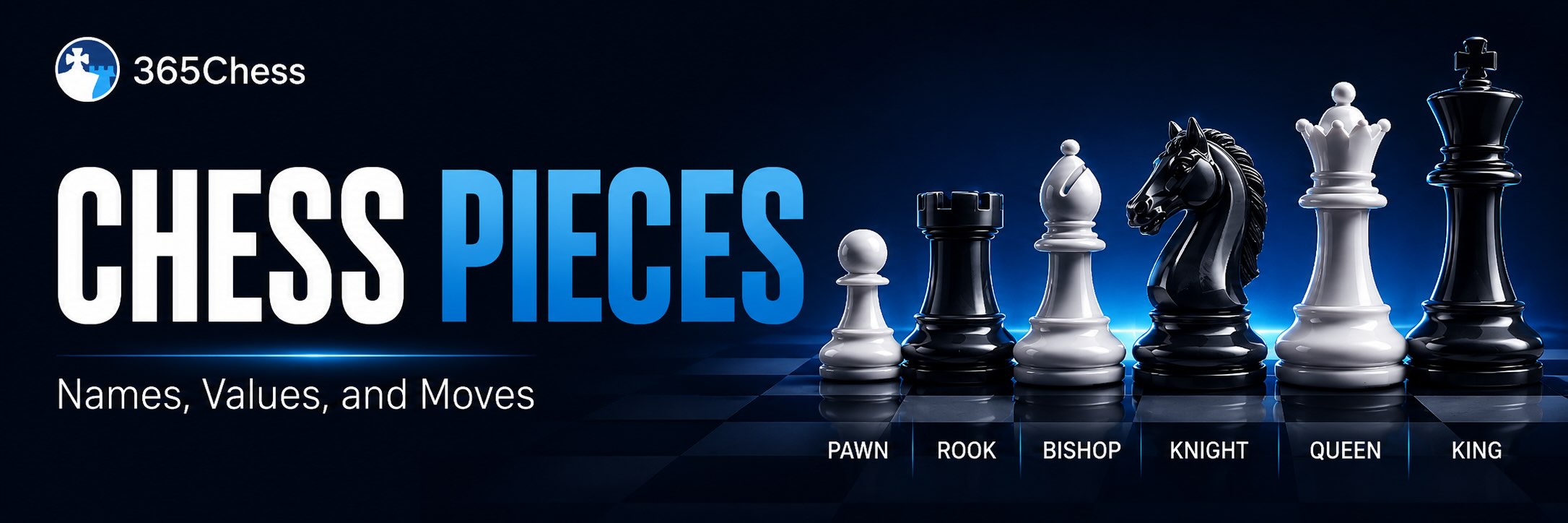 Chess pieces names and values — king, queen, rooks, bishops, knights and pawns on the starting squares