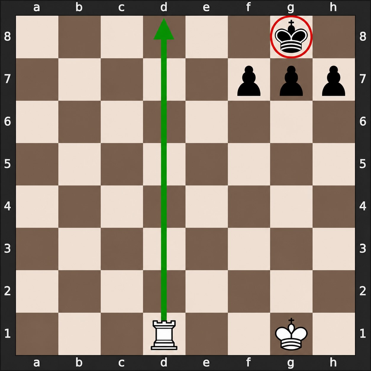 Chess back rank checkmate: a rook delivers checkmate on the first rank