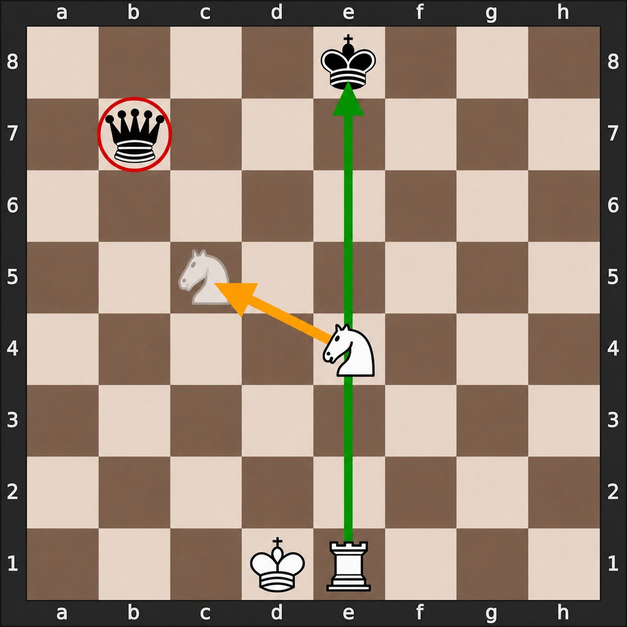 Chess discovered attack: a piece moves and reveals a rook attack