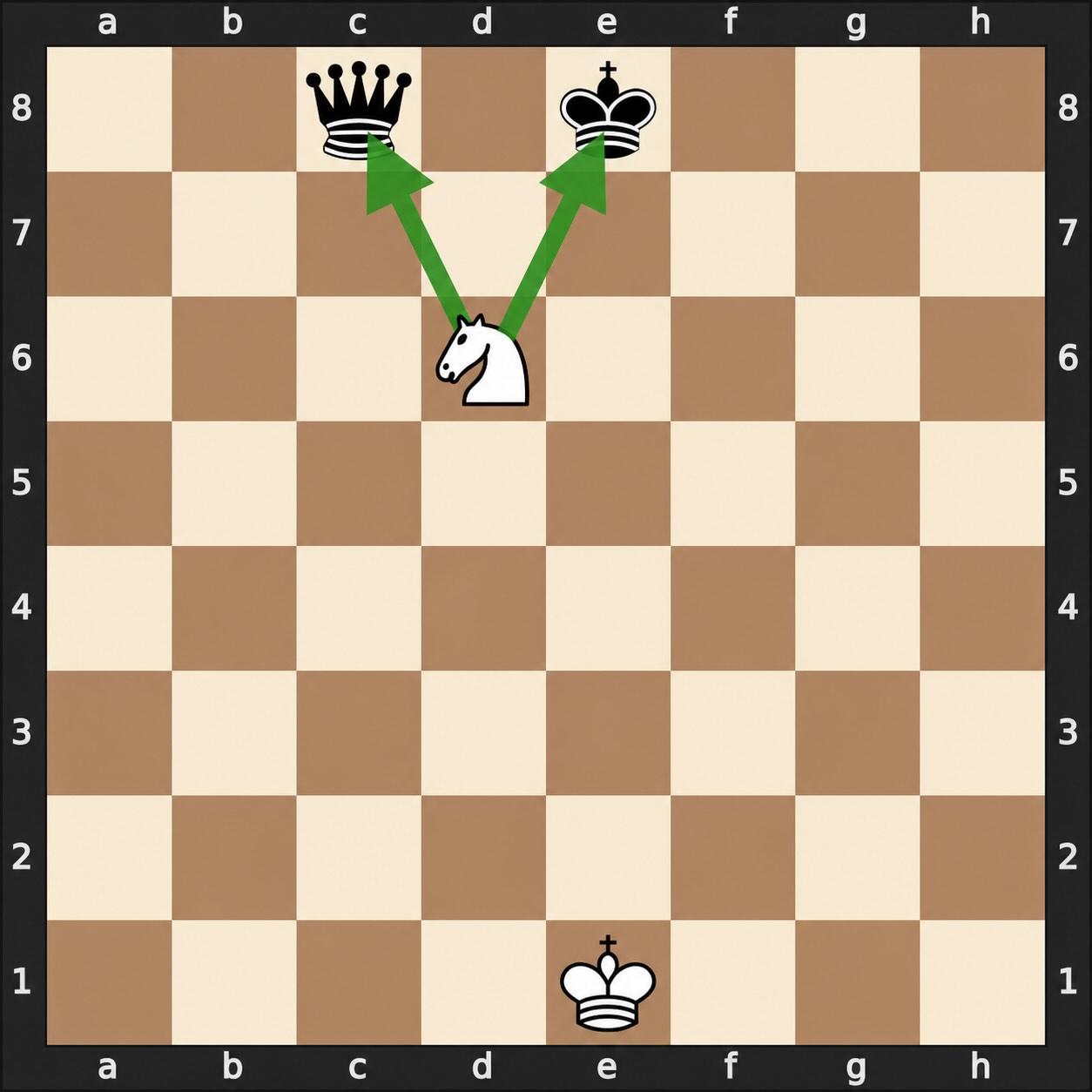 Chess fork: a knight attacks the king and queen at the same time