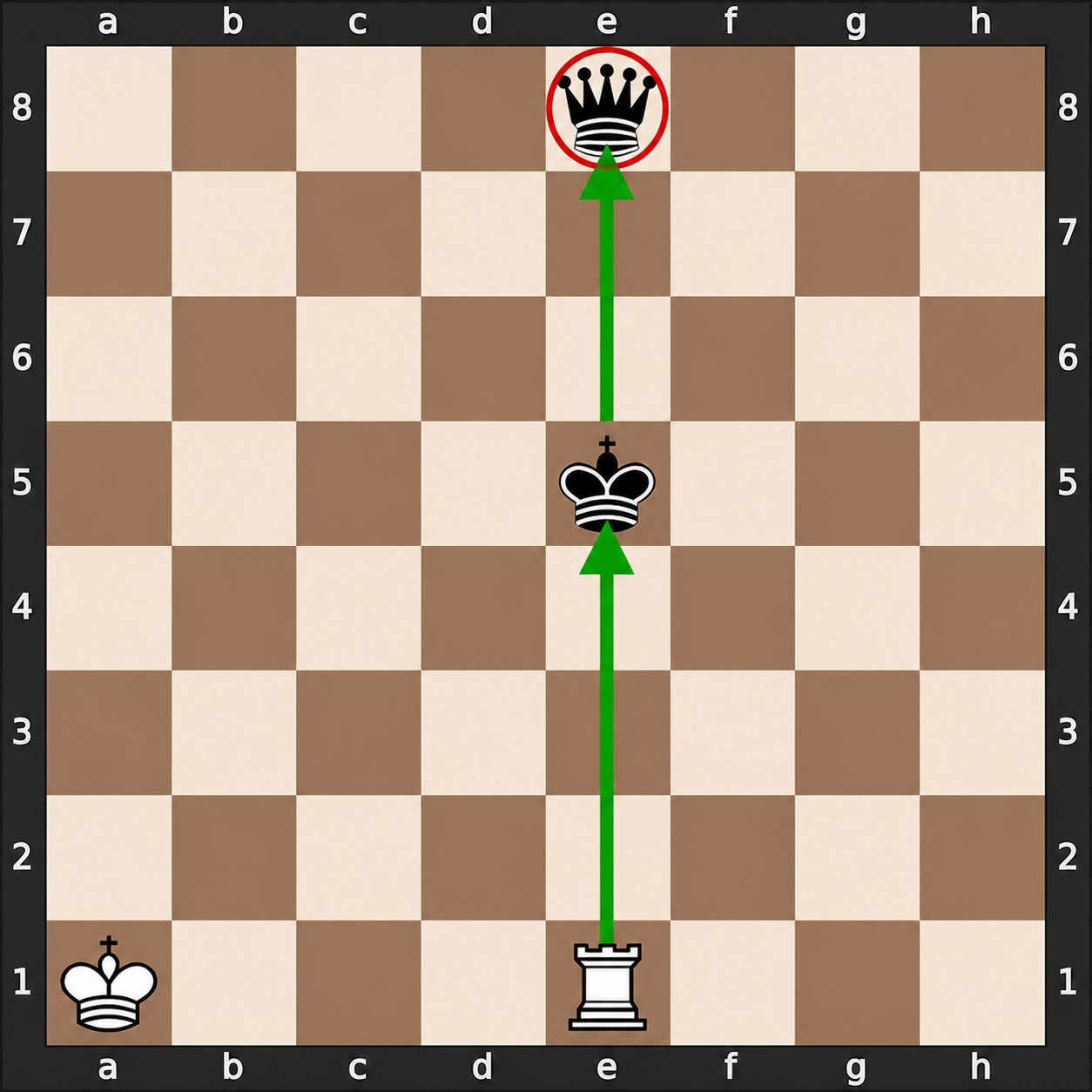 Chess skewer: a rook attacks the king, with the queen behind it
